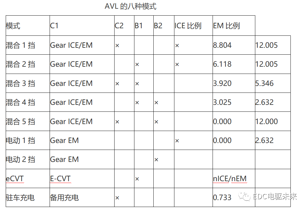 国内外混合动力技术及解析的图41